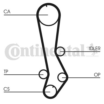 Zahnriemen CONTINENTAL CTAM CT876