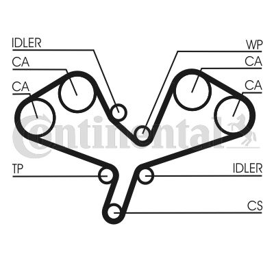Tand/styrremssats CONTINENTAL CTAM CT1068K1