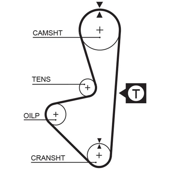 Zahnriemen GATES 1314RM