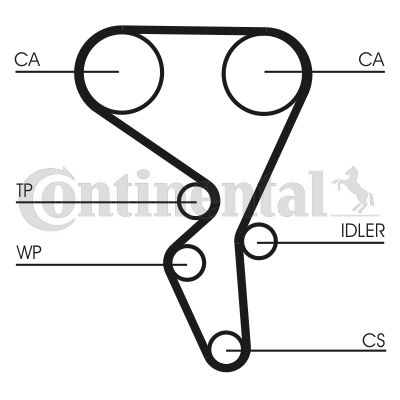 Zahnriemensatz CONTINENTAL CTAM CT1065K2