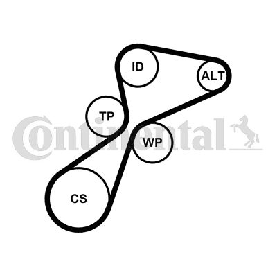 Keilrippenriemensatz CONTINENTAL CTAM 5pk1105k1