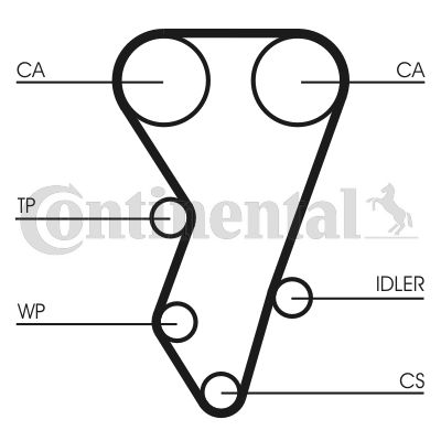 Zahnriemen CONTINENTAL CTAM ct864