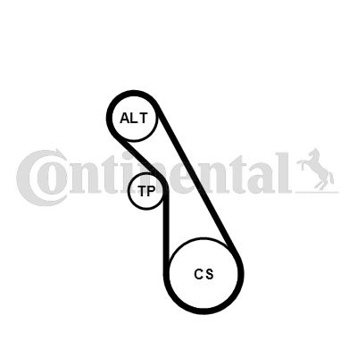 Keilrippenriemensatz CONTINENTAL CTAM 5PK940K1
